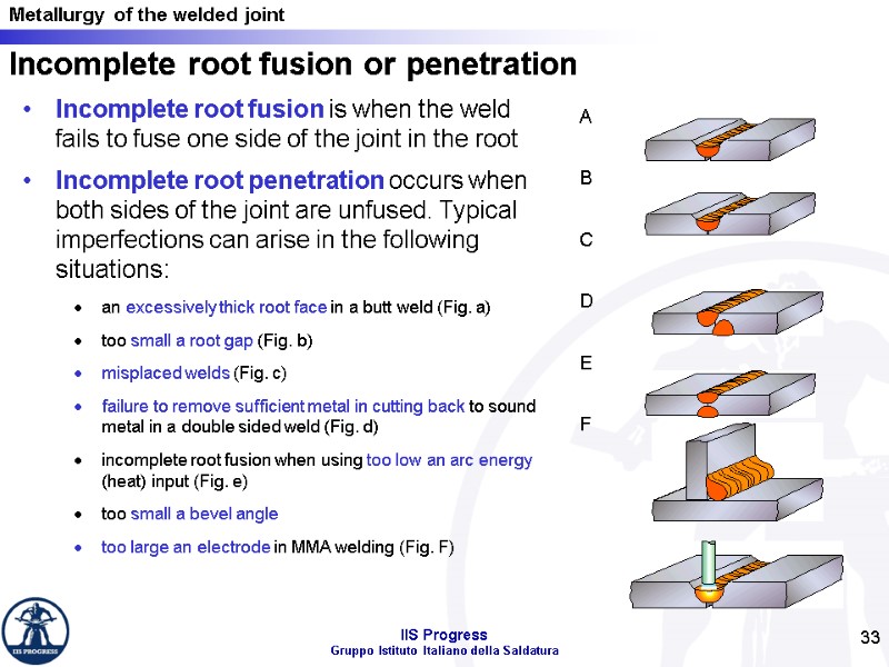 33 Incomplete root fusion or penetration Incomplete root fusion is when the weld fails